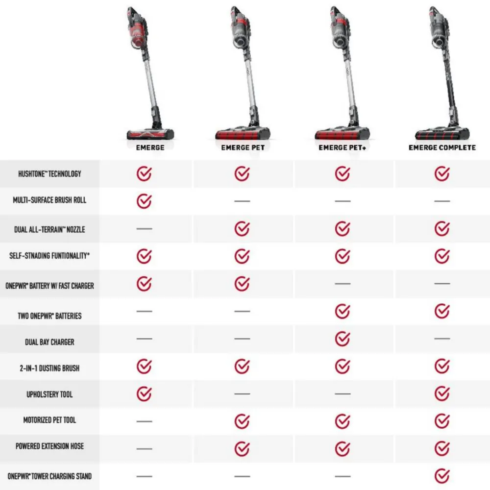 ONEPWR Emerge Cordless Stick Vacuum